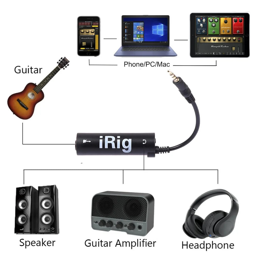 IRIG Guitar Interface Converter 3.5mm